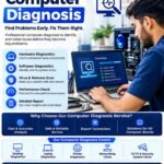 Computer Diagnosis